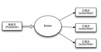 入门物联网 从学习和了解MQTT协议开始