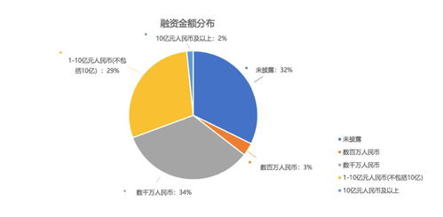 科技端持续发力，人工智能成投资主战场 智能互联网赛道深度扫描