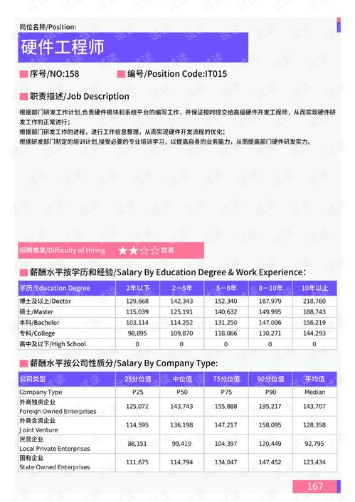 2021年汕头地区信息技术部门岗位薪酬水平分析报告