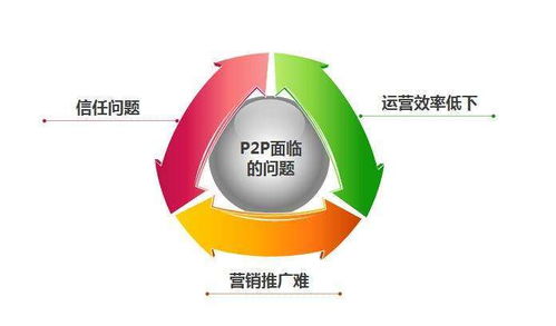 u链 ucc 创新技术为互联网金融保驾护航 新型互联网金融模式一触即发