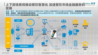 中国餐饮市场金融服务2017 互联网技术驱动食材供应链创新